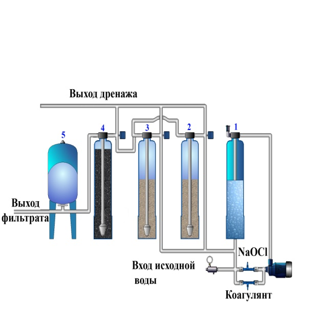 Внешний вид системы (пример).